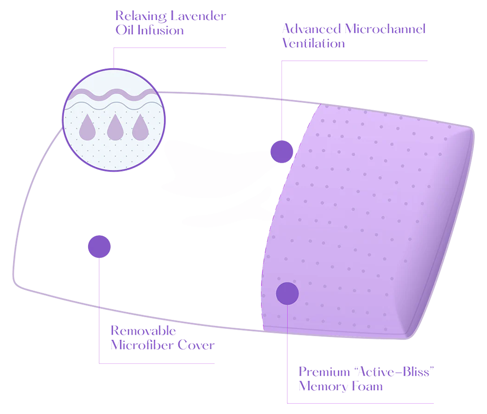 Lavender Infused Zen Pillow Set